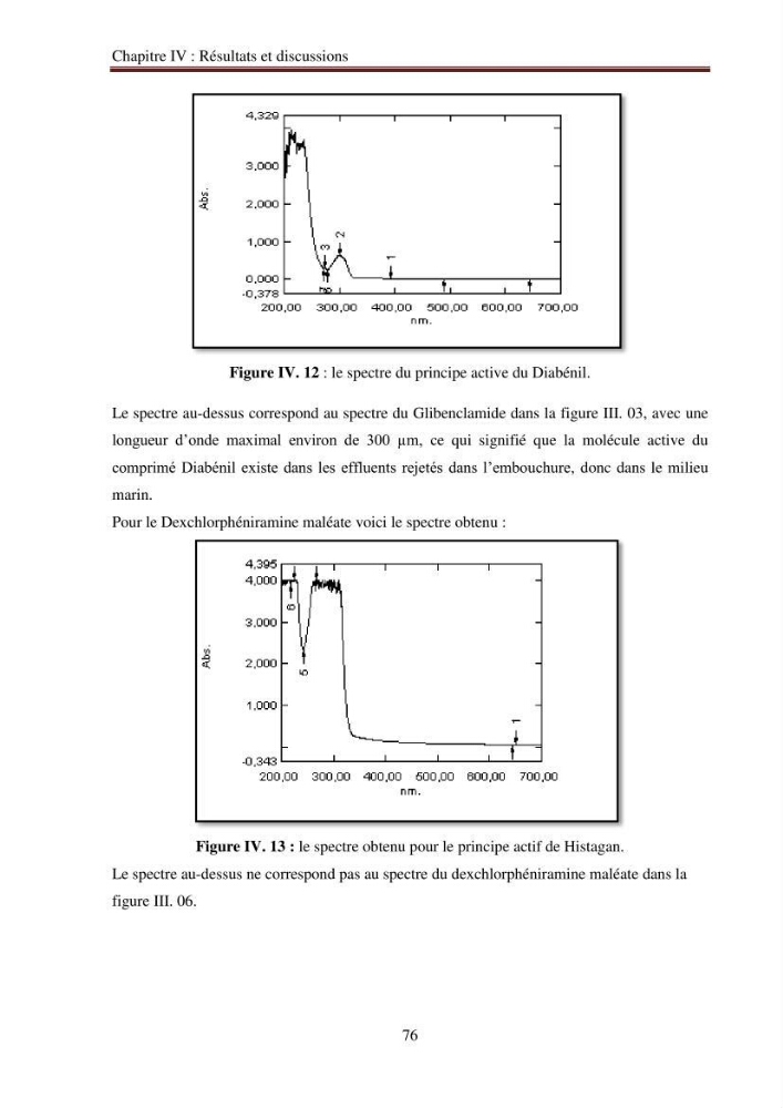 Evaluation du potentiel de pollution lié aux effluents pharmaceutiques en zone littorale