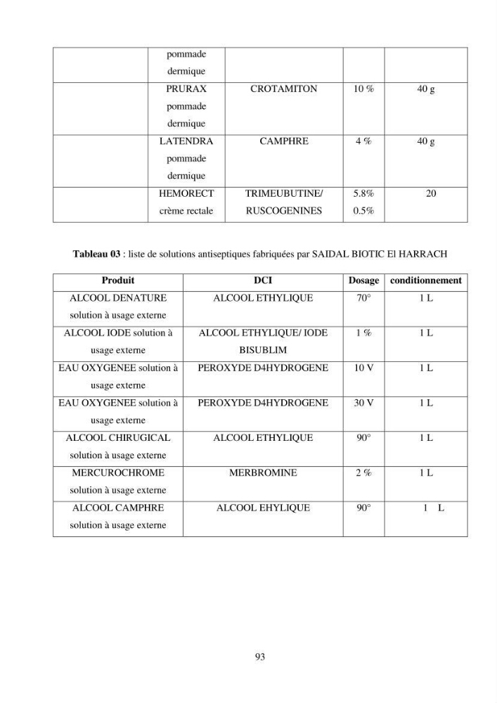 Evaluation du potentiel de pollution lié aux effluents pharmaceutiques en zone littorale