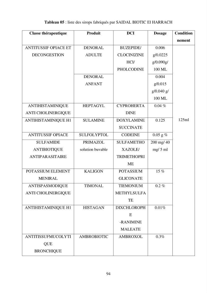 Evaluation du potentiel de pollution lié aux effluents pharmaceutiques en zone littorale