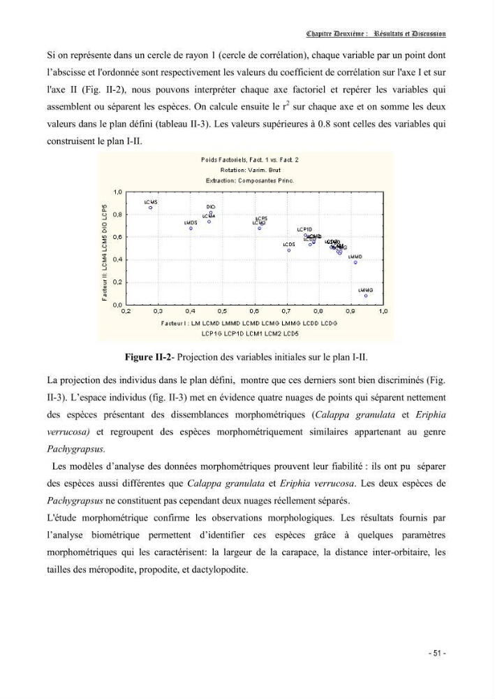 Contribution à l\'étude des crustacés brachyoures dans la région d\'Alger