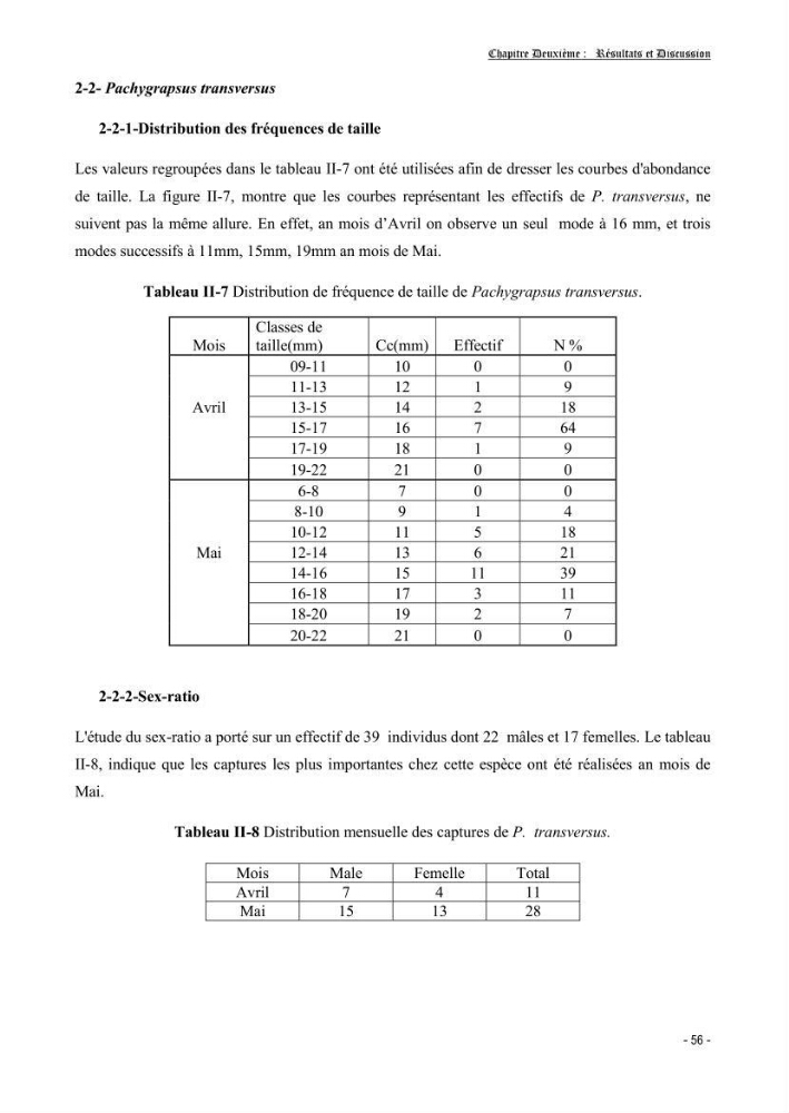 Contribution à l\'étude des crustacés brachyoures dans la région d\'Alger