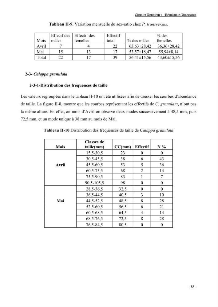 Contribution à l\'étude des crustacés brachyoures dans la région d\'Alger
