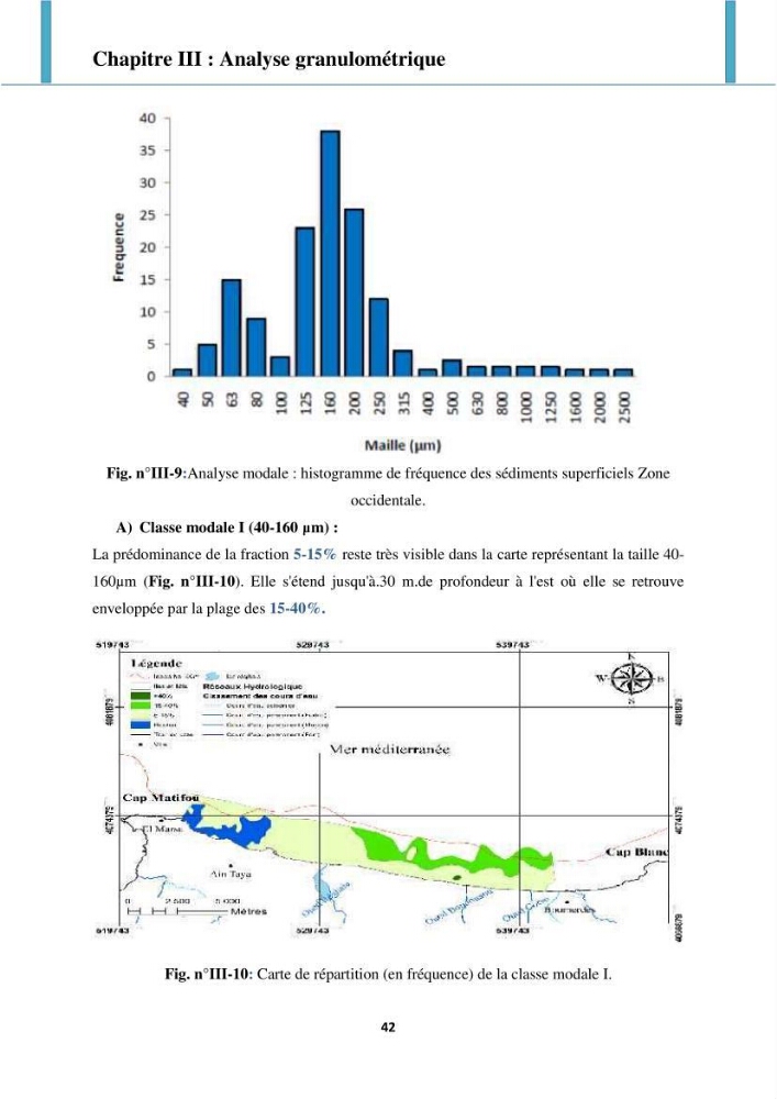 Processus mis en jeu dans l\'évolution morpho-dynamique de la baie de Zemmouri: modelisation et observation hydrodynamiques et sédimentaires