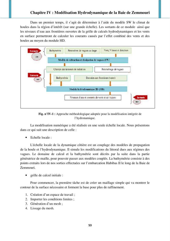 Processus mis en jeu dans l\'évolution morpho-dynamique de la baie de Zemmouri: modelisation et observation hydrodynamiques et sédimentaires