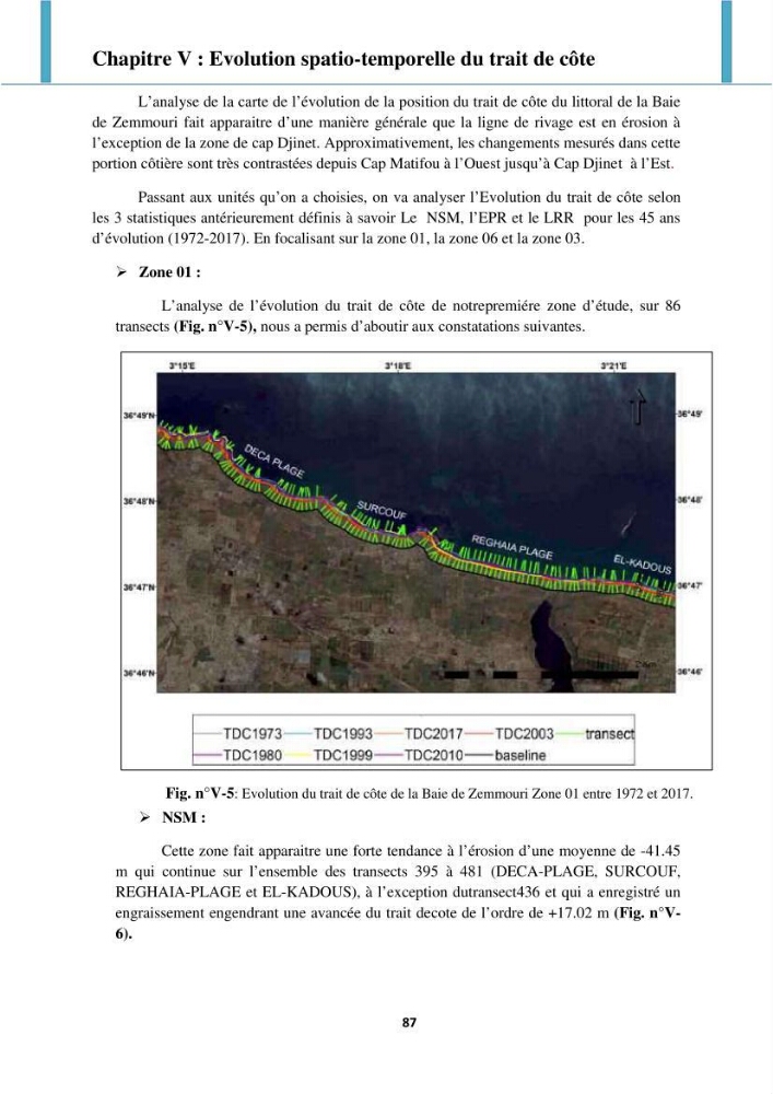 Processus mis en jeu dans l\'évolution morpho-dynamique de la baie de Zemmouri: modelisation et observation hydrodynamiques et sédimentaires