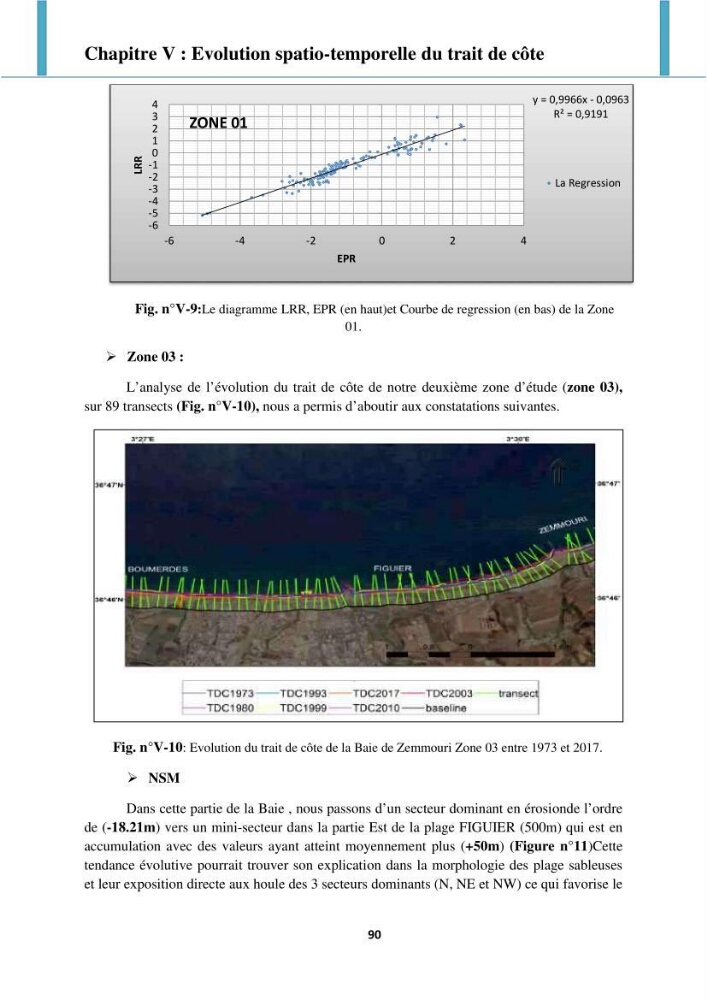 Processus mis en jeu dans l\'évolution morpho-dynamique de la baie de Zemmouri: modelisation et observation hydrodynamiques et sédimentaires