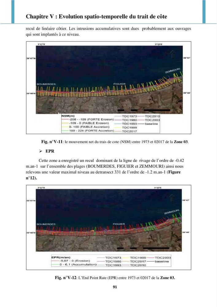 Processus mis en jeu dans l\'évolution morpho-dynamique de la baie de Zemmouri: modelisation et observation hydrodynamiques et sédimentaires