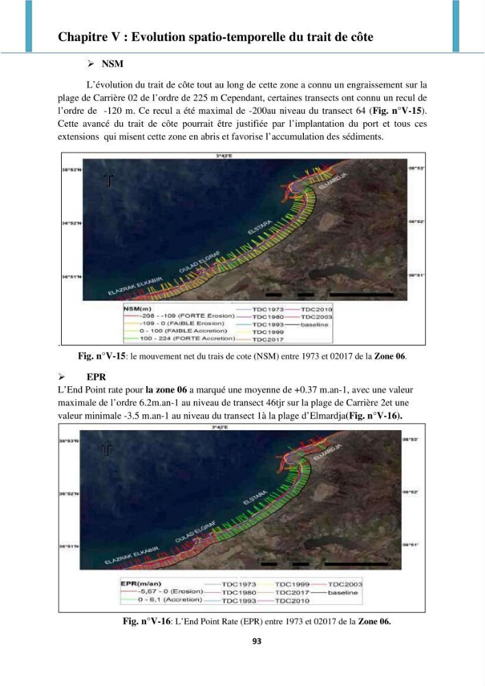 Processus mis en jeu dans l\'évolution morpho-dynamique de la baie de Zemmouri: modelisation et observation hydrodynamiques et sédimentaires