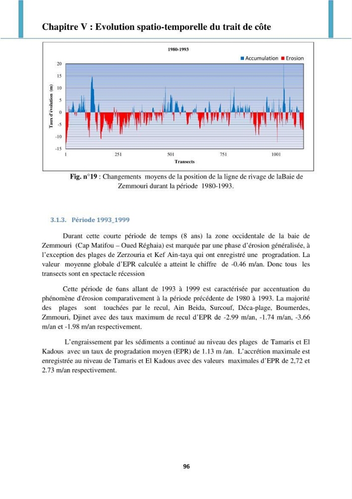 Processus mis en jeu dans l\'évolution morpho-dynamique de la baie de Zemmouri: modelisation et observation hydrodynamiques et sédimentaires