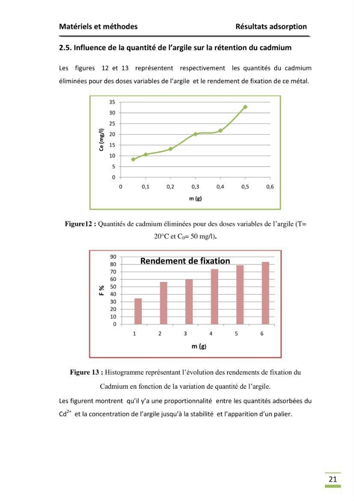 Etude de la thermodynamiaque de la rétention du cadium en milieu aqueux sur une argile brute Algérienne