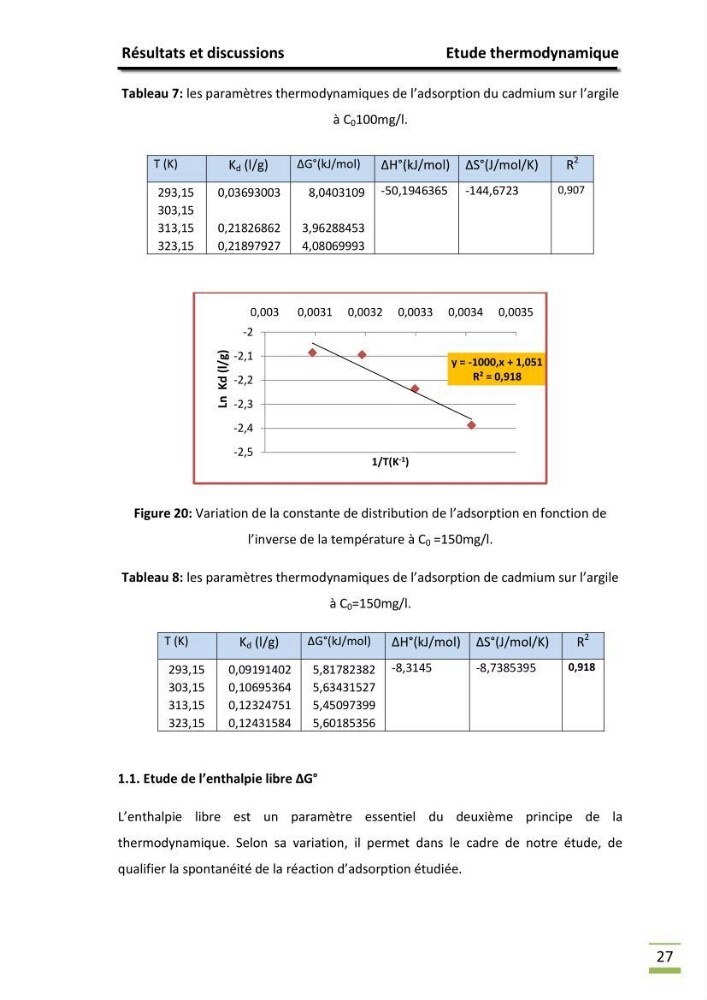 Etude de la thermodynamiaque de la rétention du cadium en milieu aqueux sur une argile brute Algérienne