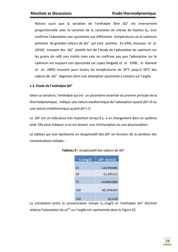 Etude de la thermodynamiaque de la rétention du cadium en milieu aqueux sur une argile brute Algérienne