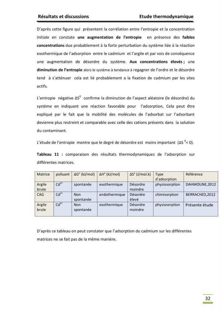 Etude de la thermodynamiaque de la rétention du cadium en milieu aqueux sur une argile brute Algérienne