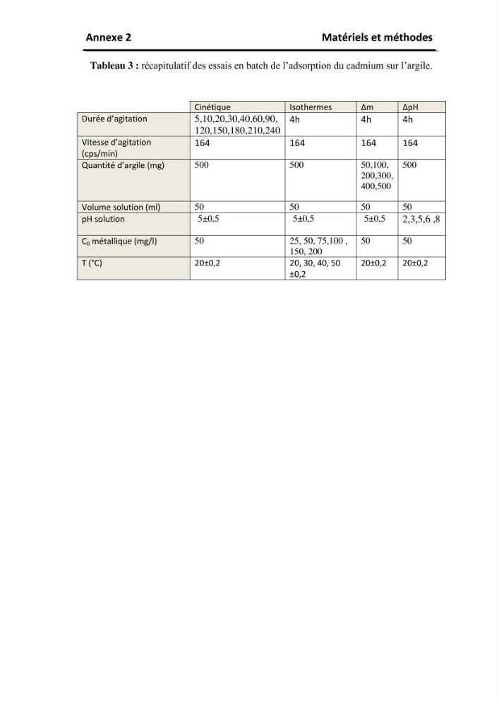 Etude de la thermodynamiaque de la rétention du cadium en milieu aqueux sur une argile brute Algérienne