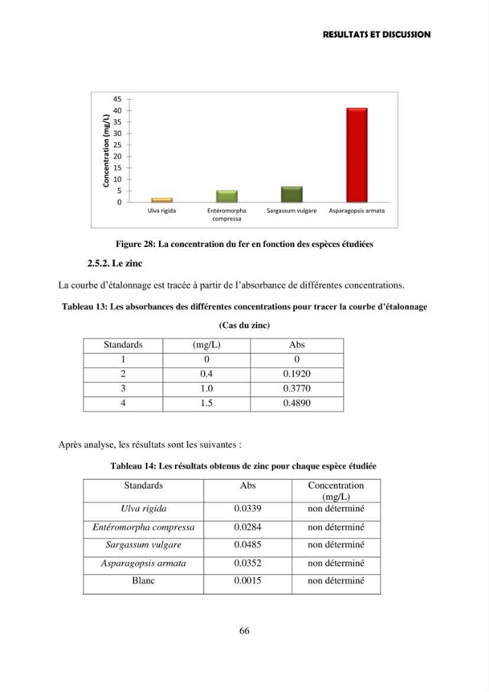 Composition biochimique de quelques espèces d\'algues marines aux possibilités alimentaires: