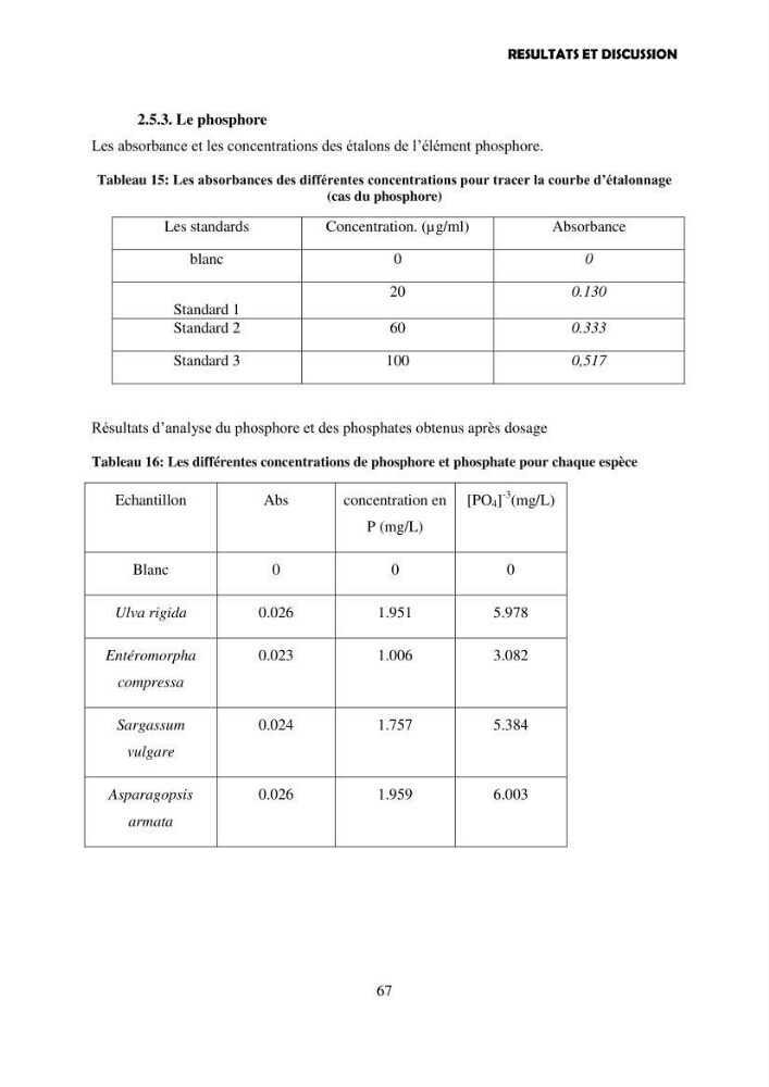 Composition biochimique de quelques espèces d\'algues marines aux possibilités alimentaires: