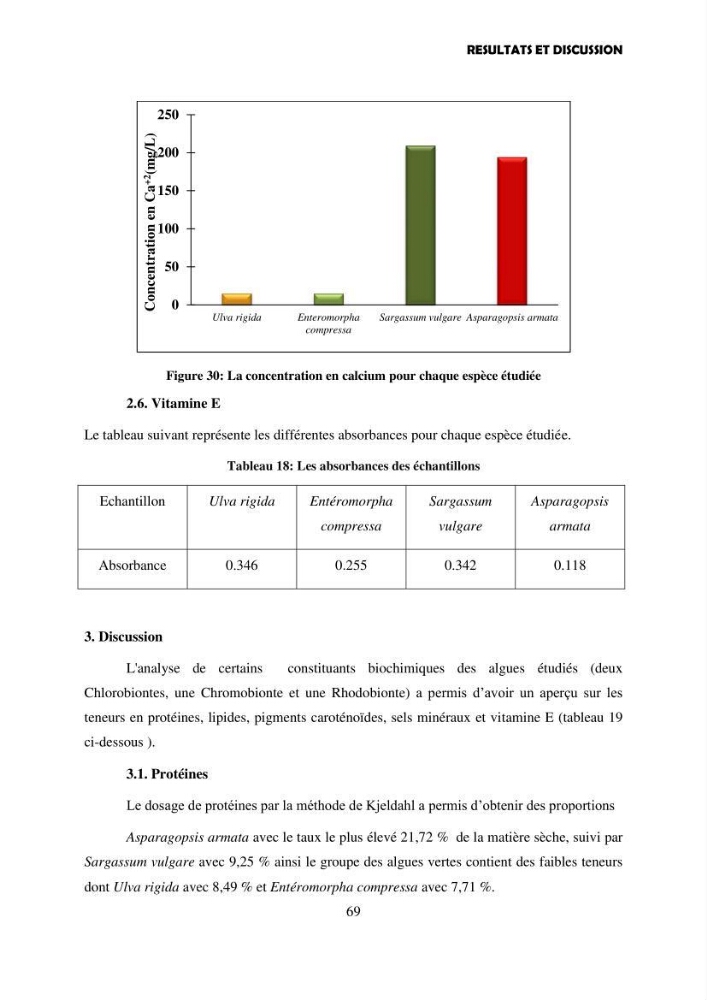 Composition biochimique de quelques espèces d\'algues marines aux possibilités alimentaires: