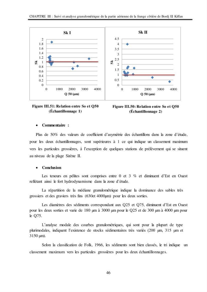 Impacts de l\'implantation des ouvrages de protection sur frange côtière de Bordj El Kiiffan