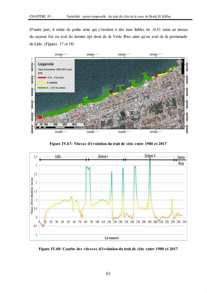Impacts de l\'implantation des ouvrages de protection sur frange côtière de Bordj El Kiiffan