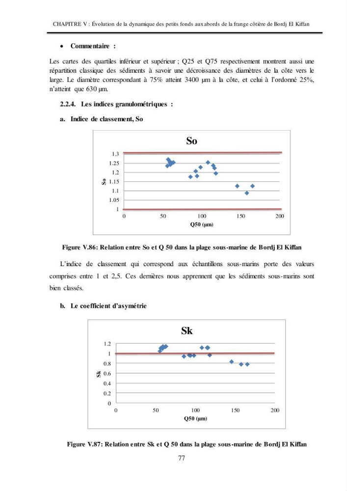 Impacts de l\'implantation des ouvrages de protection sur frange côtière de Bordj El Kiiffan