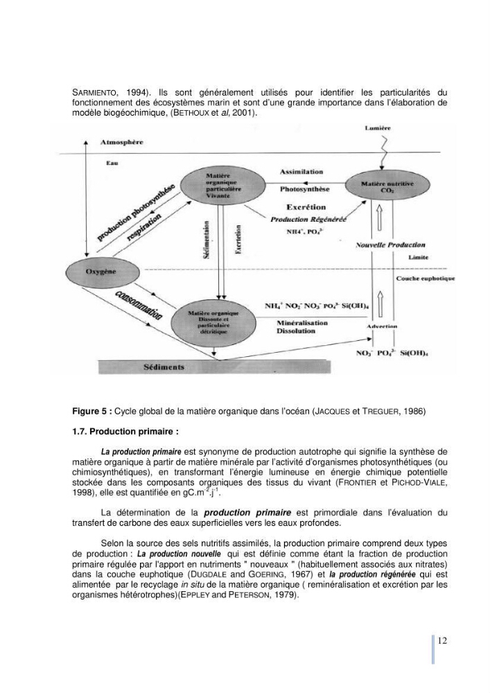 Etude du cycle biogéochimique du carbone dans le bassin algéro-provençal