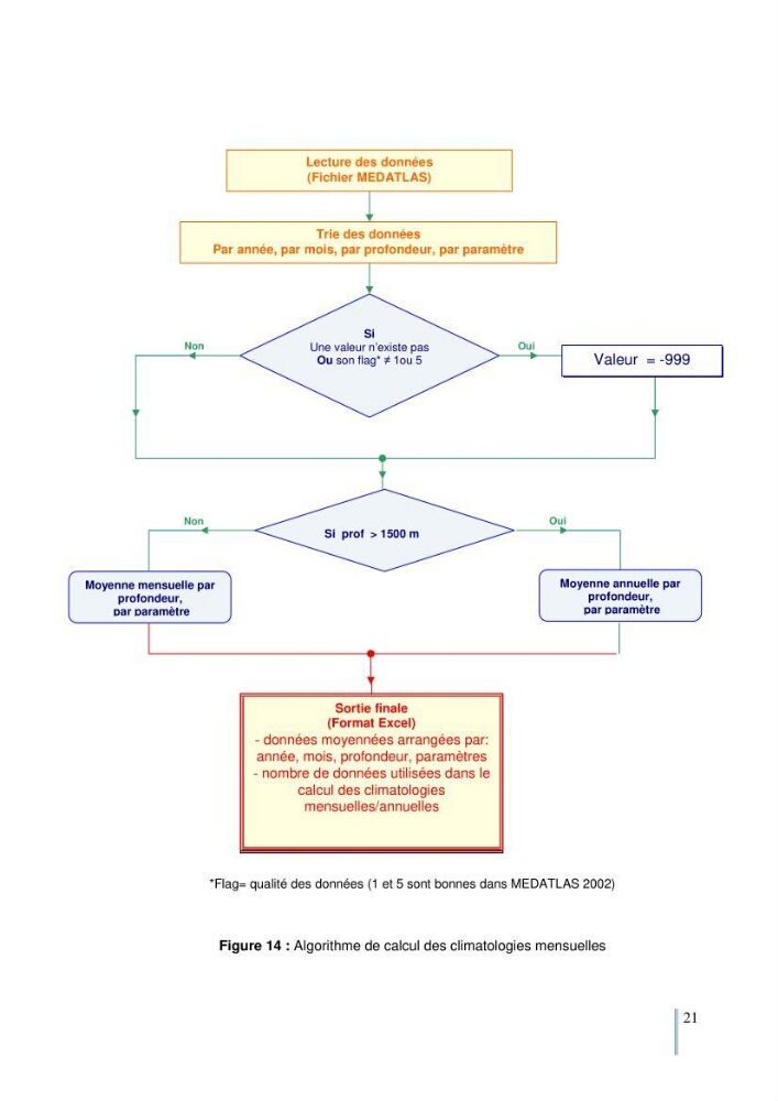 Etude du cycle biogéochimique du carbone dans le bassin algéro-provençal