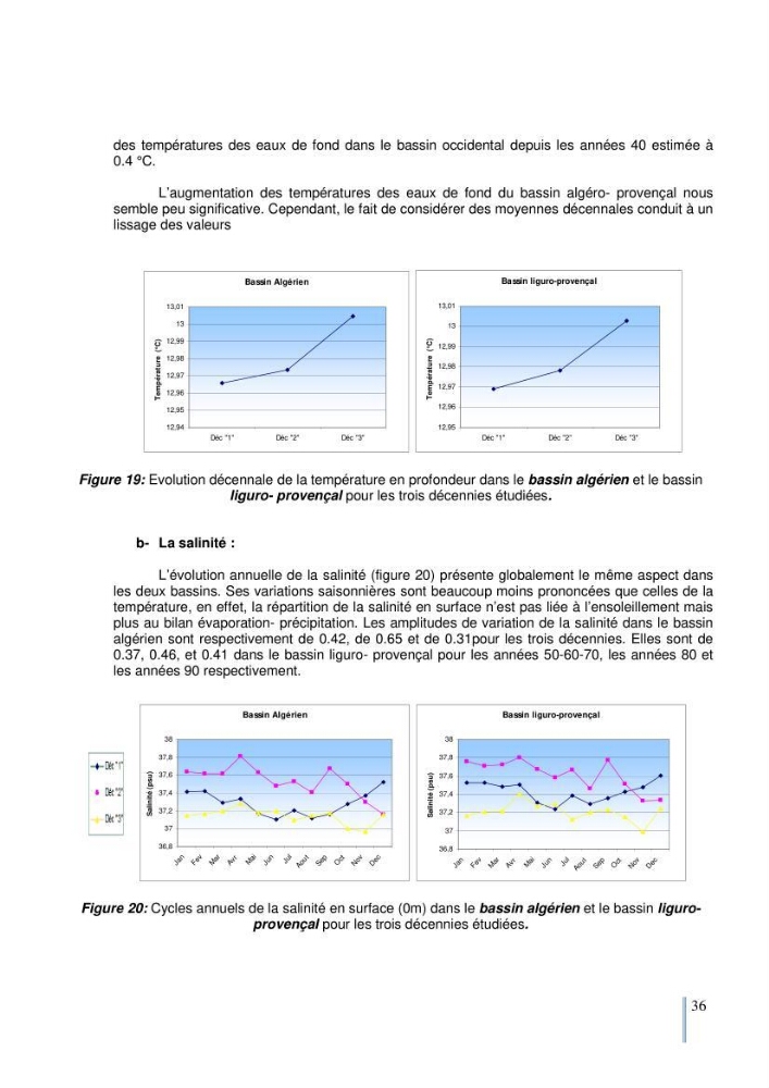 Etude du cycle biogéochimique du carbone dans le bassin algéro-provençal