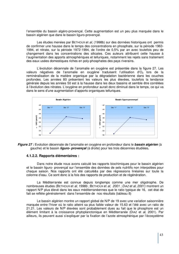 Etude du cycle biogéochimique du carbone dans le bassin algéro-provençal