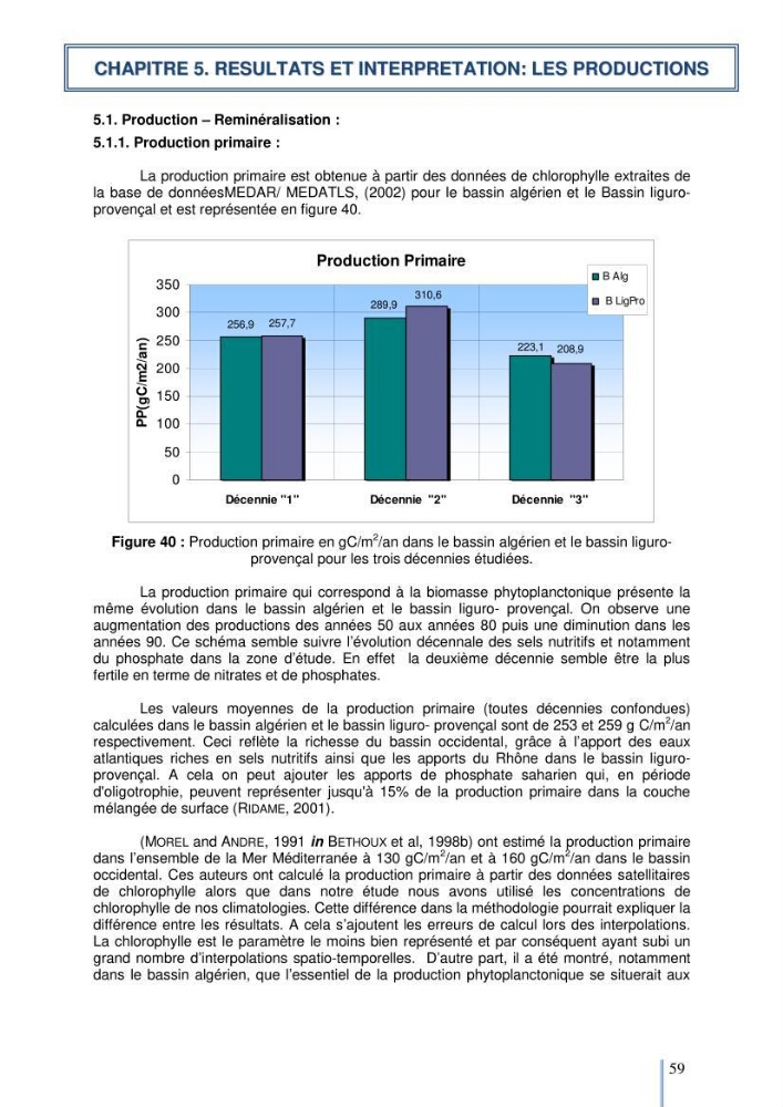 Etude du cycle biogéochimique du carbone dans le bassin algéro-provençal