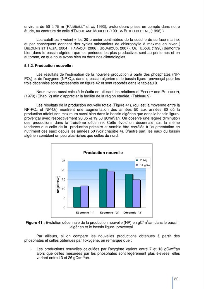 Etude du cycle biogéochimique du carbone dans le bassin algéro-provençal