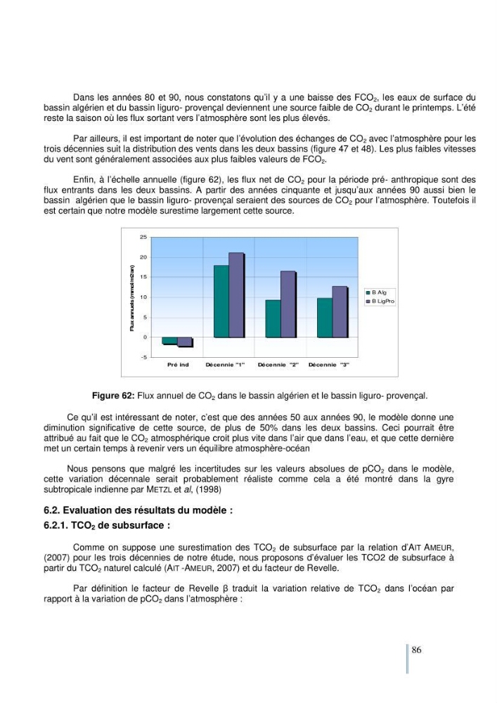 Etude du cycle biogéochimique du carbone dans le bassin algéro-provençal