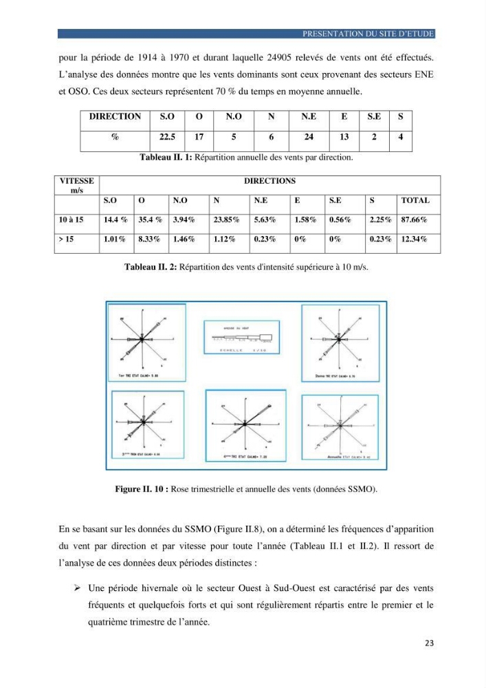 Contribution a la connaissance de la morphologie et de la dynamique sedimentaire de la côte Ouest d\'Algerie,plage d\'Ain Franine, Oran