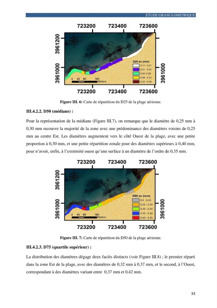 Contribution a la connaissance de la morphologie et de la dynamique sedimentaire de la côte Ouest d\'Algerie,plage d\'Ain Franine, Oran