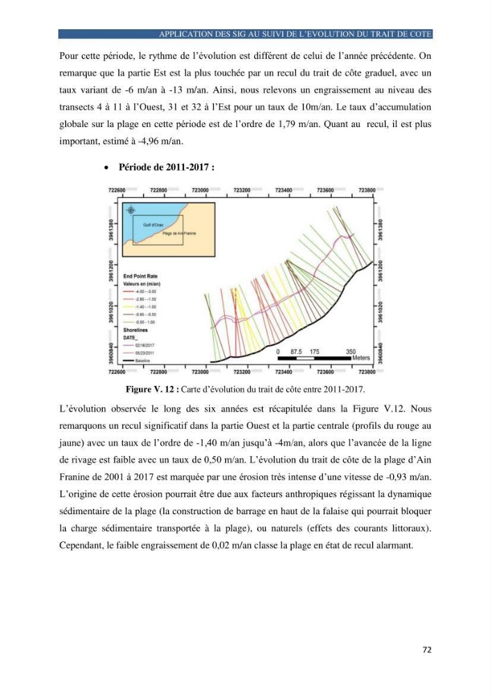 Contribution a la connaissance de la morphologie et de la dynamique sedimentaire de la côte Ouest d\'Algerie,plage d\'Ain Franine, Oran