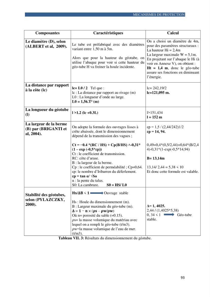 Contribution a la connaissance de la morphologie et de la dynamique sedimentaire de la côte Ouest d\'Algerie,plage d\'Ain Franine, Oran