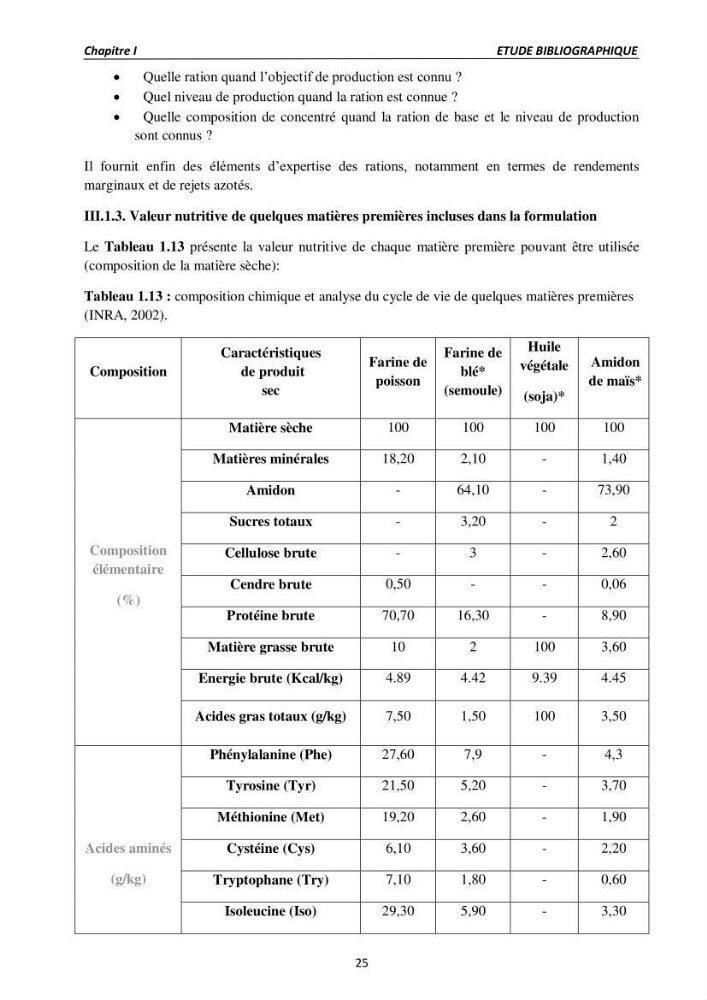 Alimentation des poissons Tilapia au stade juvénile à base d’un aliment fabriqué avec des ressources locales