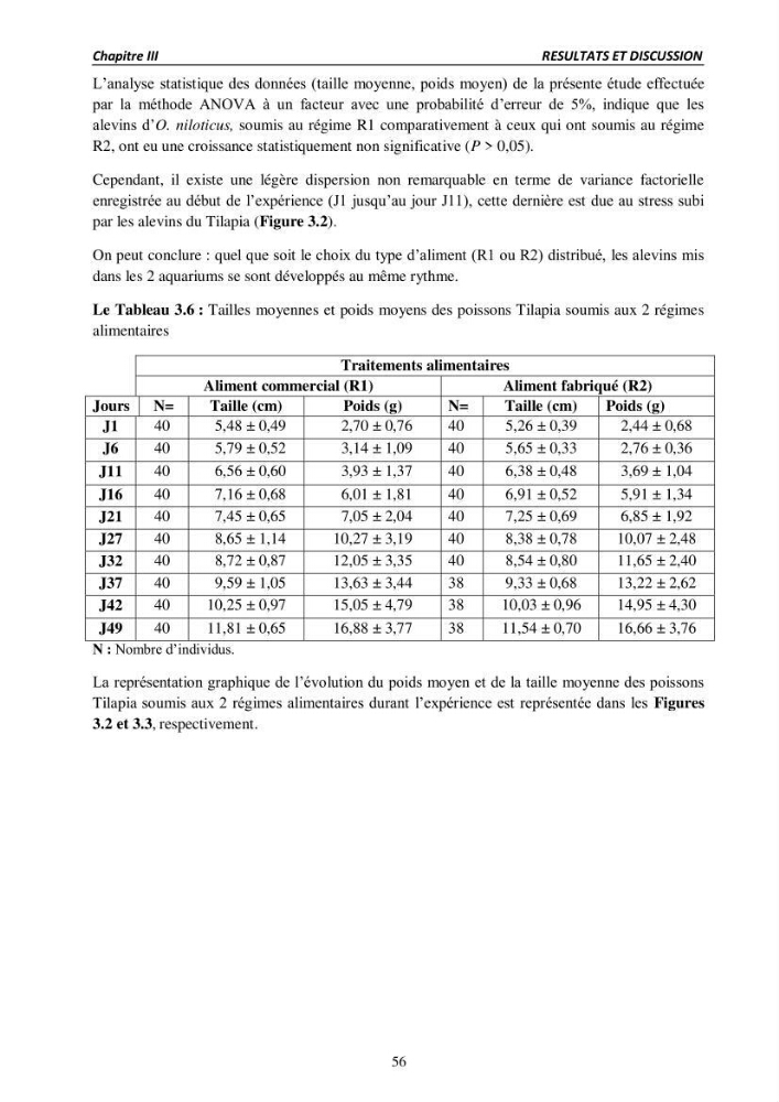 Alimentation des poissons Tilapia au stade juvénile à base d’un aliment fabriqué avec des ressources locales