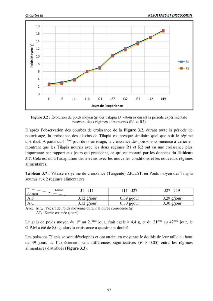 Alimentation des poissons Tilapia au stade juvénile à base d’un aliment fabriqué avec des ressources locales