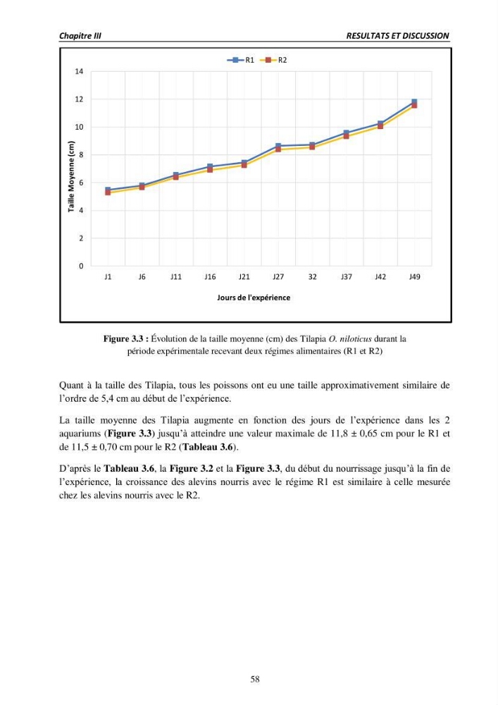 Alimentation des poissons Tilapia au stade juvénile à base d’un aliment fabriqué avec des ressources locales