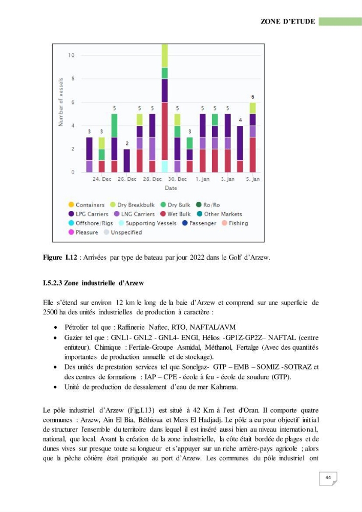 Simulation de la qualité de l’eau de la zone côtière oranaise par modélisation numérique et combinaison de données multi-sources satellitales