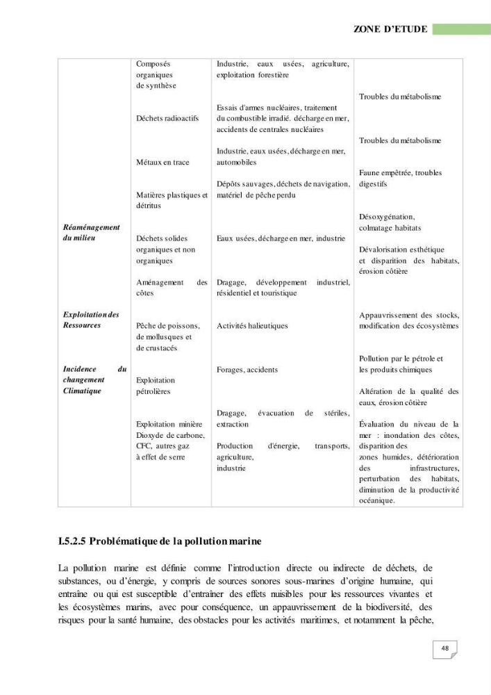 Simulation de la qualité de l’eau de la zone côtière oranaise par modélisation numérique et combinaison de données multi-sources satellitales