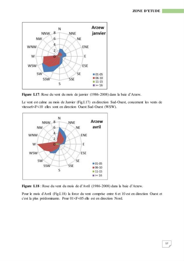 Simulation de la qualité de l’eau de la zone côtière oranaise par modélisation numérique et combinaison de données multi-sources satellitales