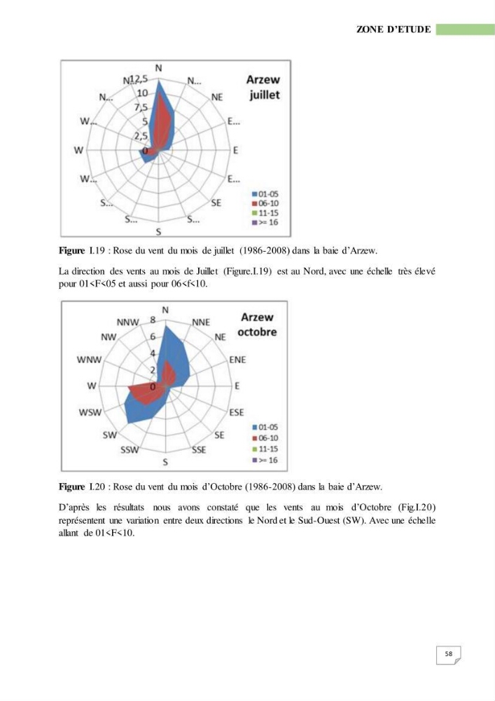 Simulation de la qualité de l’eau de la zone côtière oranaise par modélisation numérique et combinaison de données multi-sources satellitales