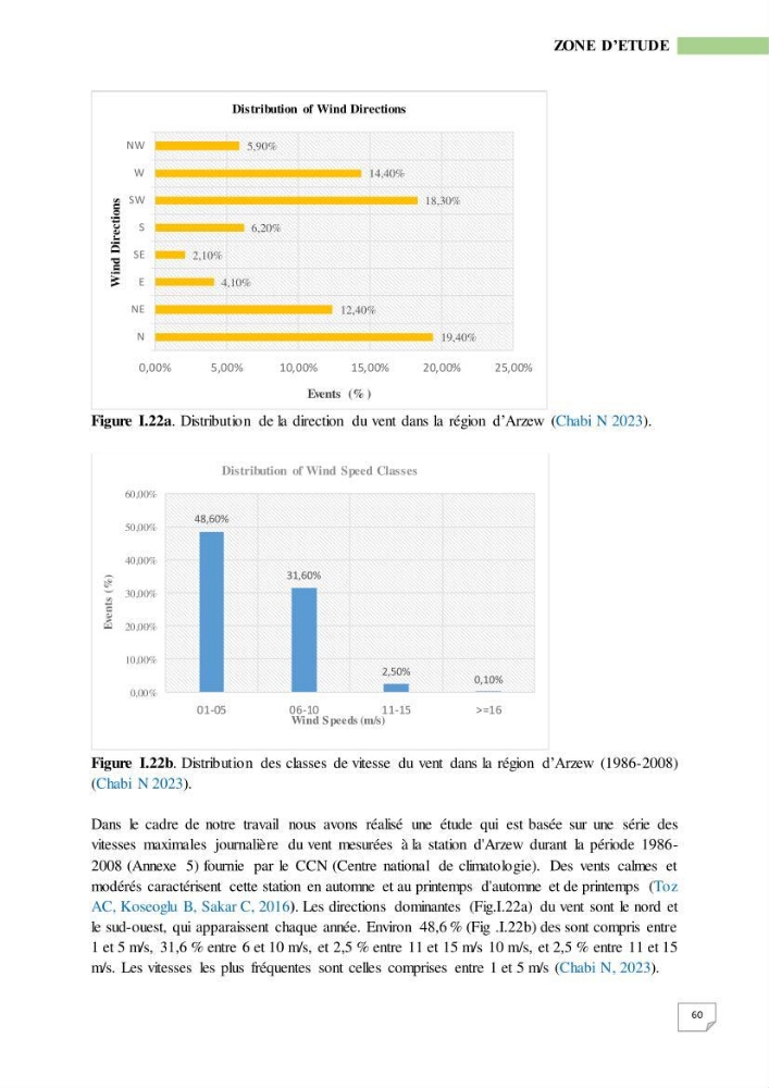 Simulation de la qualité de l’eau de la zone côtière oranaise par modélisation numérique et combinaison de données multi-sources satellitales