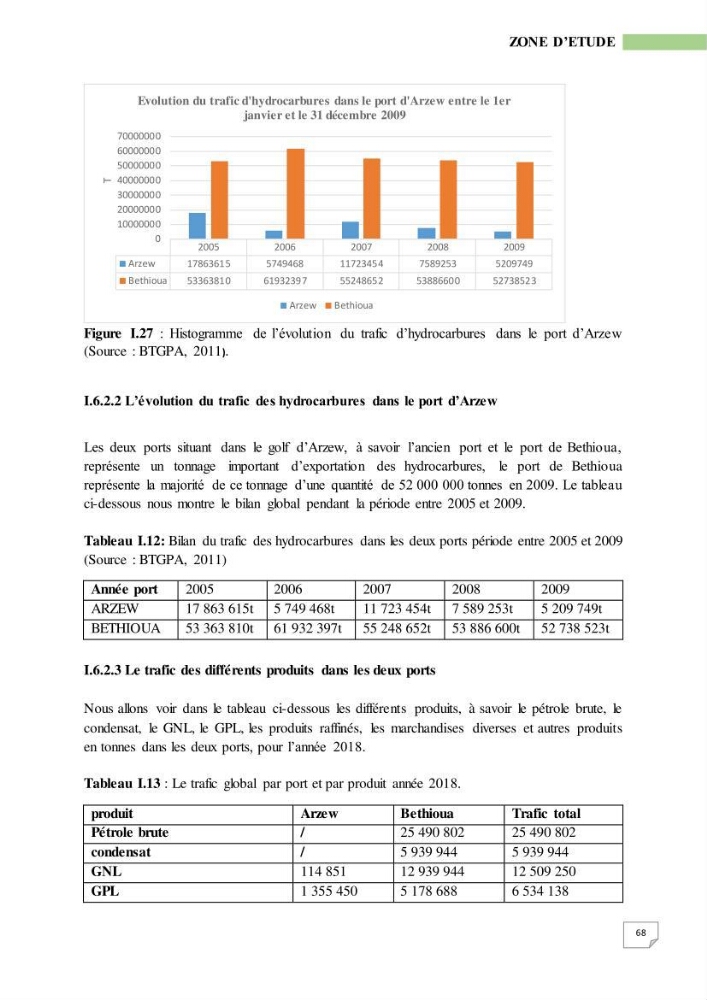 Simulation de la qualité de l’eau de la zone côtière oranaise par modélisation numérique et combinaison de données multi-sources satellitales
