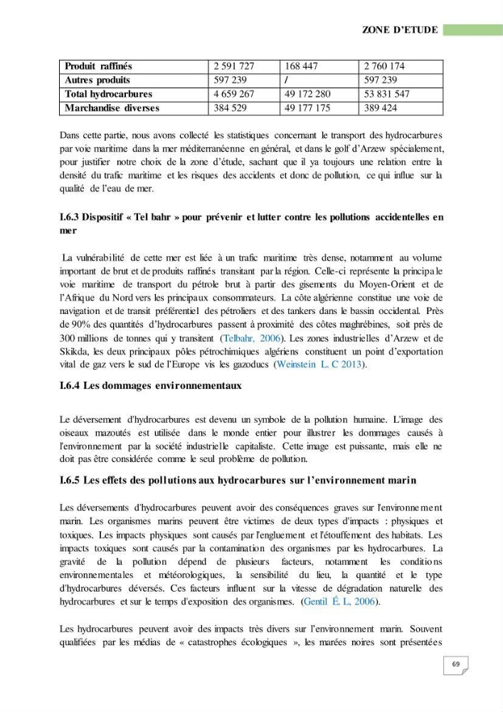 Simulation de la qualité de l’eau de la zone côtière oranaise par modélisation numérique et combinaison de données multi-sources satellitales