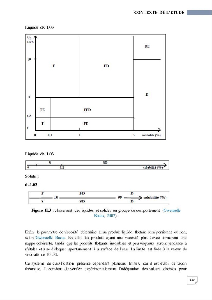 Simulation de la qualité de l’eau de la zone côtière oranaise par modélisation numérique et combinaison de données multi-sources satellitales