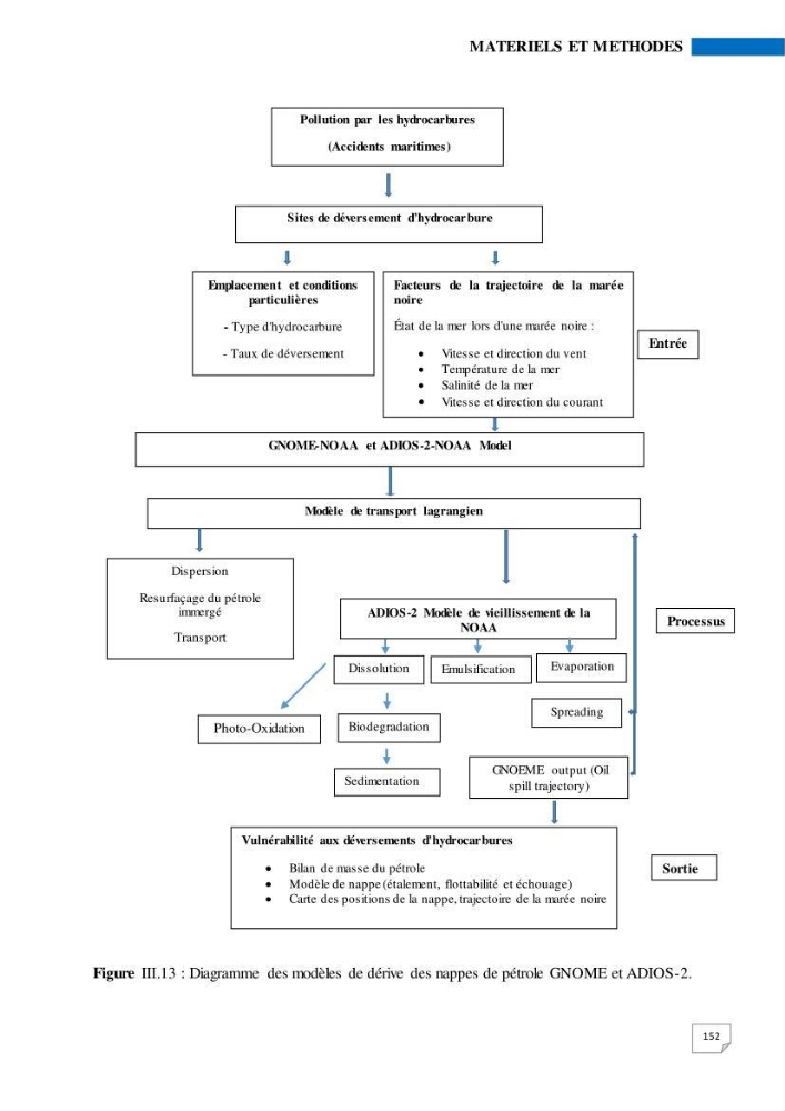 Simulation de la qualité de l’eau de la zone côtière oranaise par modélisation numérique et combinaison de données multi-sources satellitales