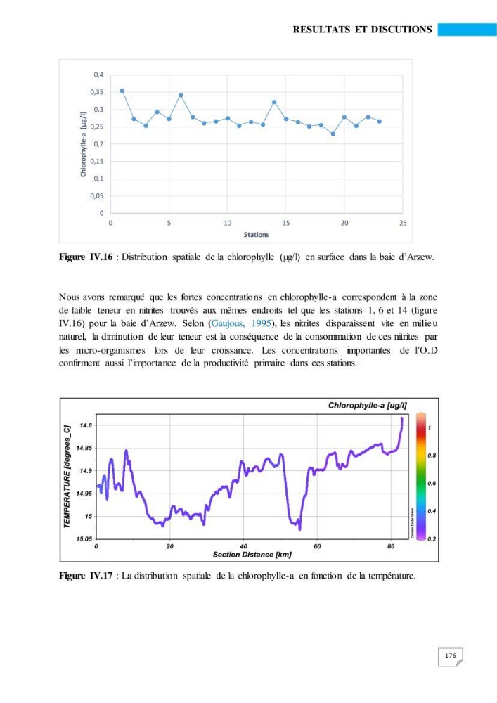 Simulation de la qualité de l’eau de la zone côtière oranaise par modélisation numérique et combinaison de données multi-sources satellitales