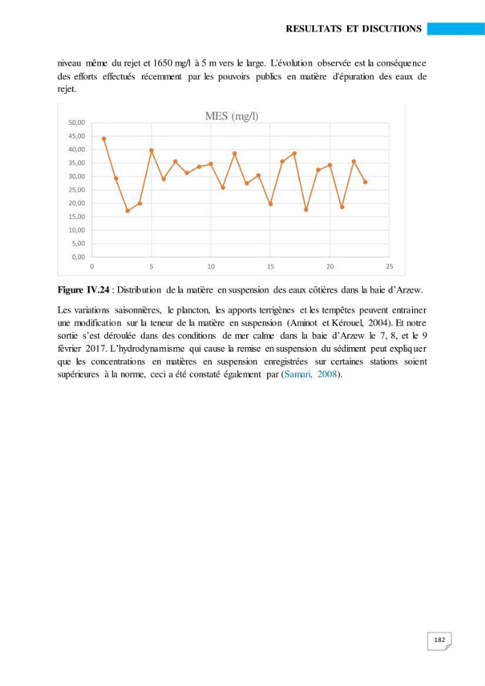 Simulation de la qualité de l’eau de la zone côtière oranaise par modélisation numérique et combinaison de données multi-sources satellitales